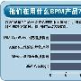 业务流程管理软件向套件级进化