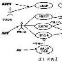 解析UML的静态建模机制(1)