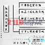 高速公路视频超速临控系统的实现