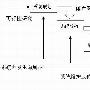 软件系统分析的方法和策略