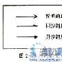 标准建模语言UML的动态建模机制