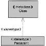 统一建模语言(UML)的现状及发展