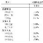 有些习惯互联网是无法改变的