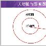 从能做的事做起，做越来越多的事情