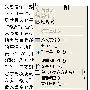 成就 Word 高手 也有捷径可走