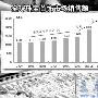 我国珠宝产业迎来黄金发展期