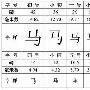 Office字体中“号”“磅”属性关系