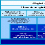 解析P30的Symbian UIQ文件系统