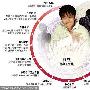 红豆演艺资历曝光      曝红豆十年前被抓视频 称不知 明星_娱乐报道