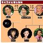 揭张柏芝家族复杂关系 霆锋曾与妻姐合作(组图)