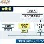 陈国强财团收购邵氏股份 TVB将易主