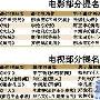 汤唯获得韩国“百想艺术大赏”影后提名