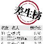 福布斯公布10大票房毒药 喜剧演员性价比最低