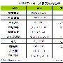 演员寇世勋中风入院 仍在医院观察