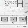 大S汪小菲恋情被唱衰 遭网友炮轰关微博(组图)