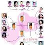 京城四少与女星艳情曝光 王珂娶刘涛最干净(图)