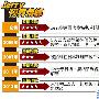 言承旭助阵《痞子》抢风头 提林志玲害羞(组图)