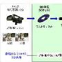 引领3D潮流 松下开发50寸3D全高清等离子