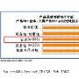 无与伦比的声音品质 飞利浦DCTG682电话