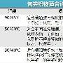 洗衣不能盲目 织物最佳洗涤温度公开
