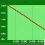 6小时不间断播放 歌美HD8800高清续航王