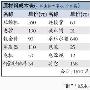 空气能热水器被炮轰暴利 企业晒出成本内幕