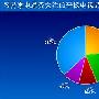 网易家电发布09年10月平板电视关注排行