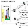 富媒体世界 CMMB数字电视的发展进程