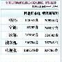 日本旧家电何去何从 松下回收过程曝光