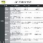 超越全高清 艾诺FULL HD+新品V9000HD曝光