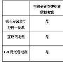 畅享贺岁片娱乐盛宴，液晶电视“2010大选秀”