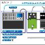 三洋推出专业音响设备的可充电式电源
