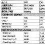 Intel最低端处理器集成显卡性能首曝 仍不及GF9300