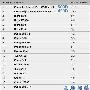 佳能稳居榜首！日本畅销单反TOP20揭晓