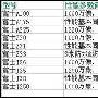 不再潜伏的低端DC 入门卡片从富士说起