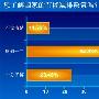 网易家电发布“绿色家庭”调查结果报告
