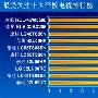 网易家电发布09年12月平板电视关注排行