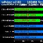 打消顾虑!Intel/AMD整合平台对比分析