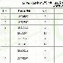 iPad中国商标4月10日拍卖