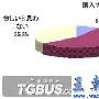 调查显示：有意入手N3DS的日本玩家不到一成
