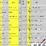 单反涨势很猛！日本媒体公布DC销量排行