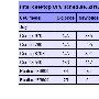 Intel 更新台式处理器产品线，旧产品降价出售