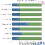 Android OS 有比 iOS 更多（比例上来说）的免费软件