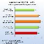 经典=炮灰?看GTX460推出后绝不能买显卡