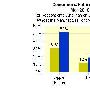 Apple 及 HTC 最受美国消费者期待，也最满意