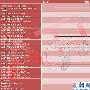 Zacate赫然在列：AMD公司今年三四季度处理器上市计划泄露