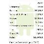 Gartner和IDC认同Android的正顺利的征服世界当中，难道Android是K隆星来的！？