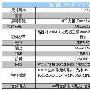 Android汇聚更多精彩 智器V3详细评测