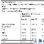 ComScore：Android 继续上，iPhone4 帮不了什么忙