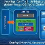 Win-tel联机，想靠下一代Atom平台打造iPad杀手
